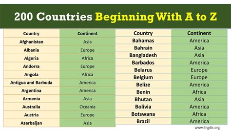 country that ends with z